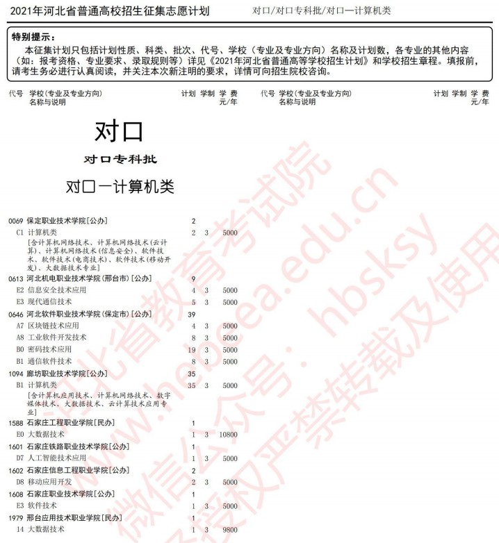 2021河北高考对口专科批征集志愿计划6.jpg