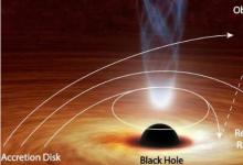 新的黑洞研究证明了一个已有40年历史的理论