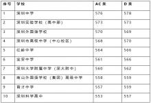 双减之下回归初心，德国职业教育模式的一点启示！
