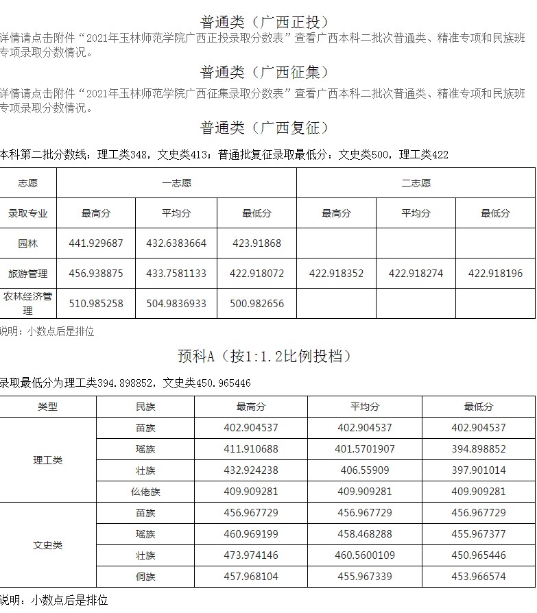 玉林师范学院2021年各省各批次录取分数线14.jpg