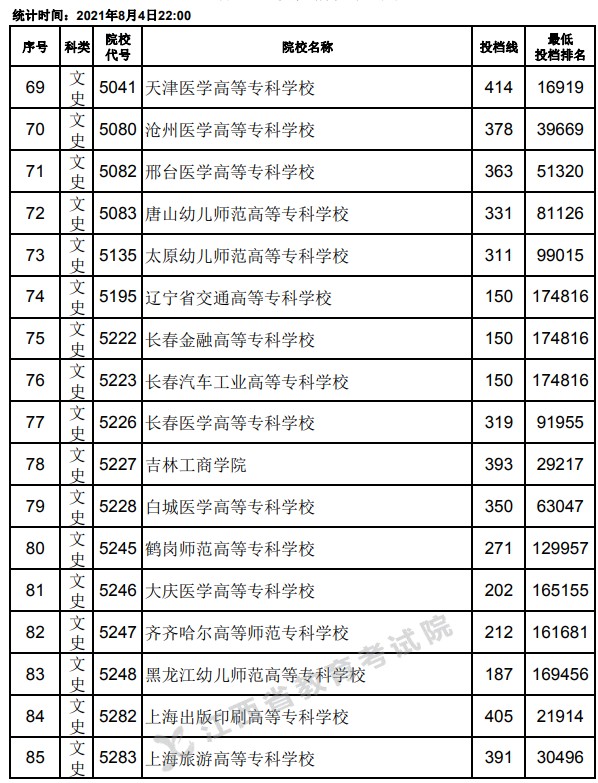 2021江西高考专科平行志愿投档分数线5.jpg