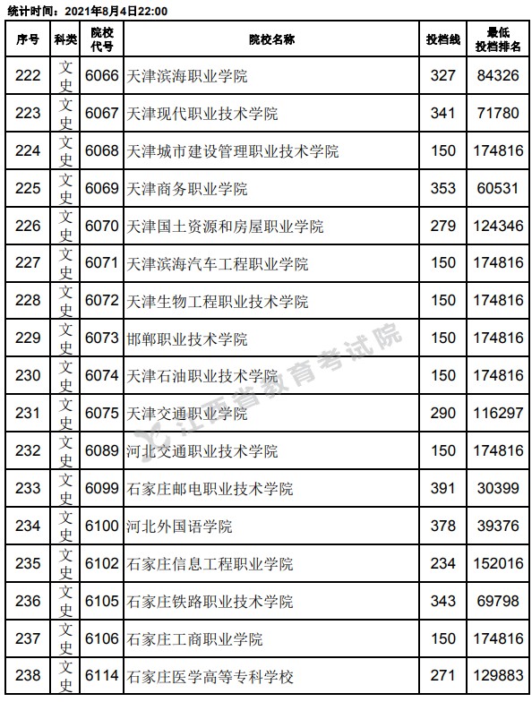 2021江西高考专科平行志愿投档分数线14.jpg