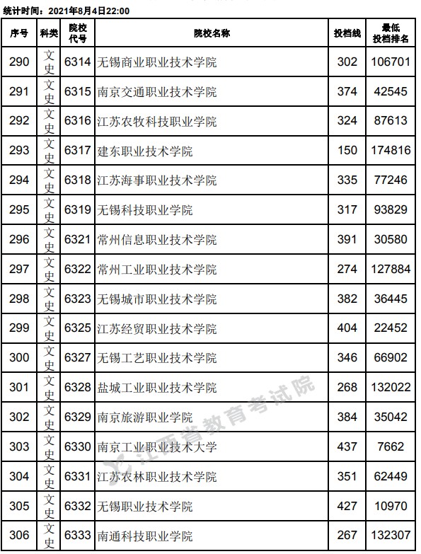 2021江西高考专科平行志愿投档分数线18.jpg
