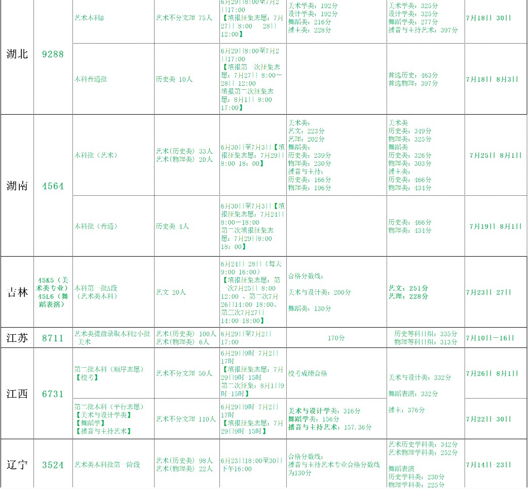 北海艺术设计学院2021年各省各批次录取分数线3.jpg