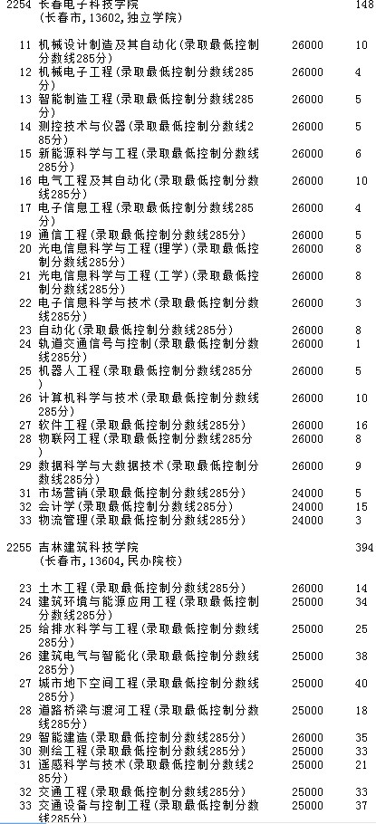 2021吉林高考第二批A段征集志愿计划（第二轮）3.jpg