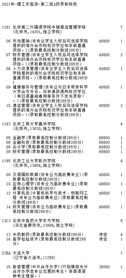 2021吉林高考第二批A段征集志愿计划（第二轮）.jpg