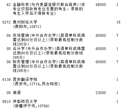 2021吉林高考第二批A段征集志愿计划（第二轮）8.jpg