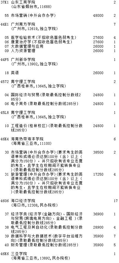 2021吉林高考第二批A段征集志愿计划（第二轮）7.jpg