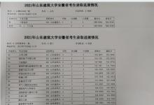 教育资讯：2021山东建筑大学各省录取分数线是多少