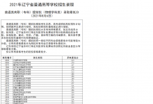 教育资讯：2021辽宁高职专科提前批录取最低分（物理）