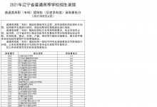 教育资讯：2021辽宁高职专科提前批录取最低分（历史）