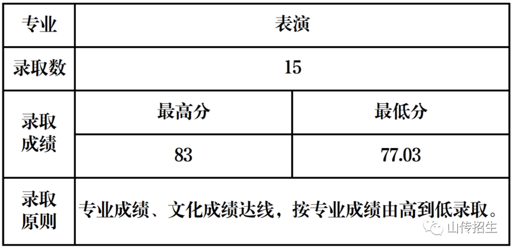表演专业.jpg