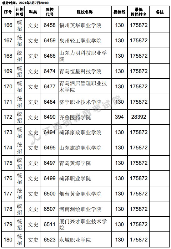 2021江西高考专科平行志愿征集投档分数线（文史）12.jpg