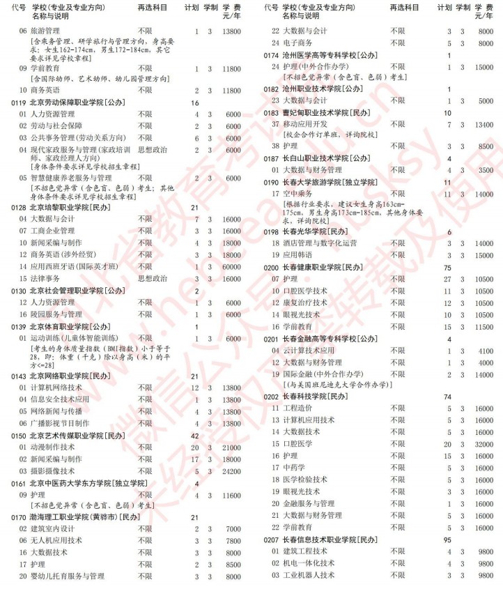 2021河北高考专科批第一次征集志愿计划（历史）3.jpg