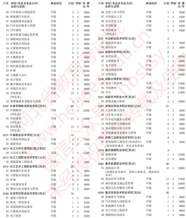 2021河北高考专科批第一次征集志愿计划（历史）4.jpg
