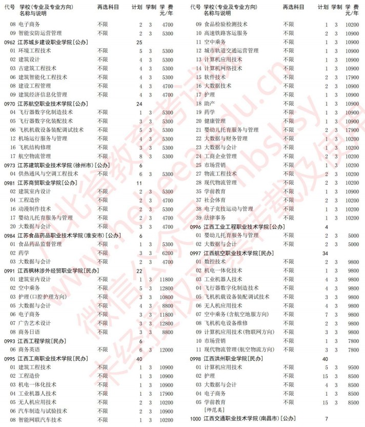 2021河北高考专科批第一次征集志愿计划（历史）14.jpg