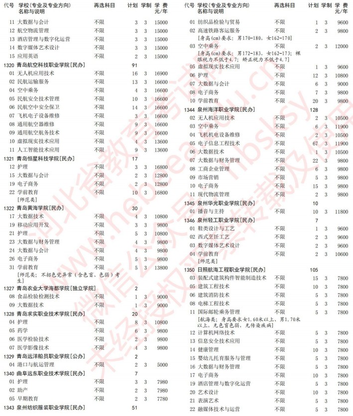 2021河北高考专科批第一次征集志愿计划（历史）19.jpg