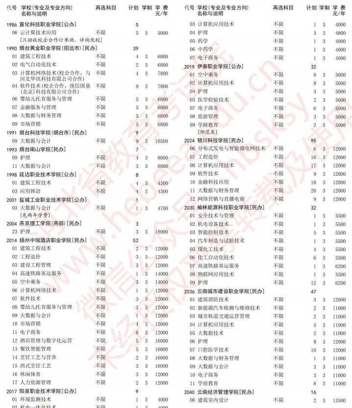 2021河北高考专科批第一次征集志愿计划（历史）33.jpg