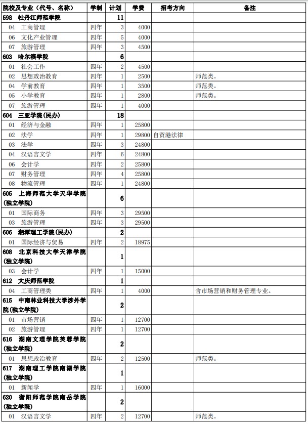 2021西藏高考第二批普通本科院校征集志愿计划7.jpg