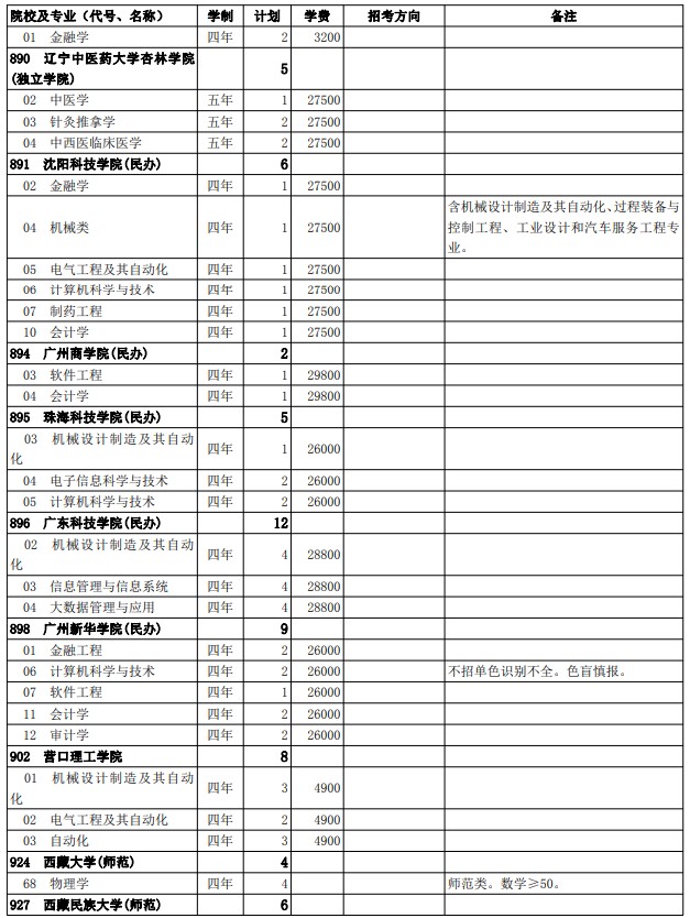 2021西藏高考第二批普通本科院校征集志愿计划35.jpg