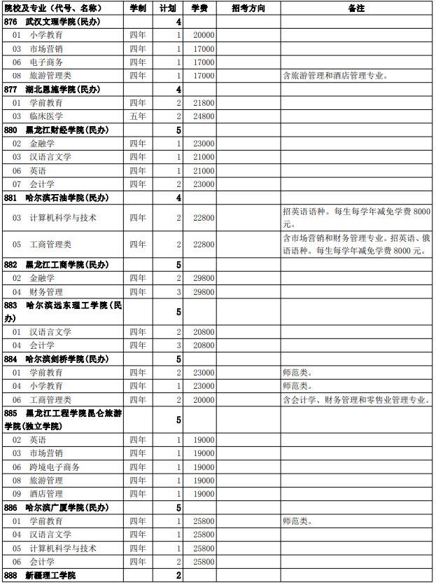 2021西藏高考第二批普通本科院校征集志愿计划34.jpg