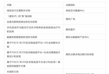 敢闯会创，欢迎高校学子揭榜 “互联网+”大学生双创大赛产业命题