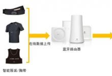 面对蓬勃发展的智慧体育，桂花网的体育运动监测和体质管理系统能干点啥?