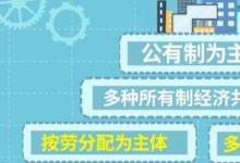 日常生活：社会主义经济制度包括什么和什么