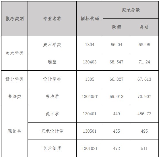 2021年西安美院录取分数线.jpg