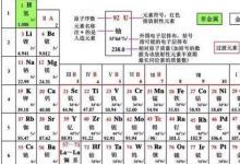 日常生活：元素周期表顺口溜有哪些