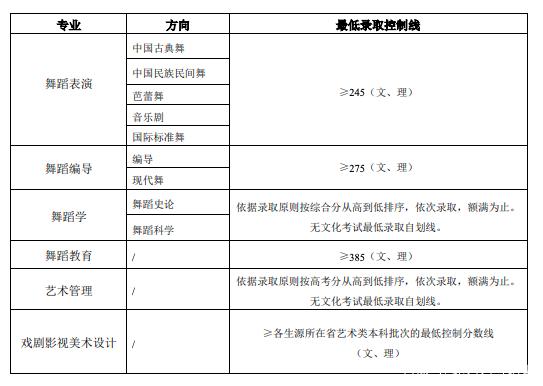 北京舞蹈学院.jpeg