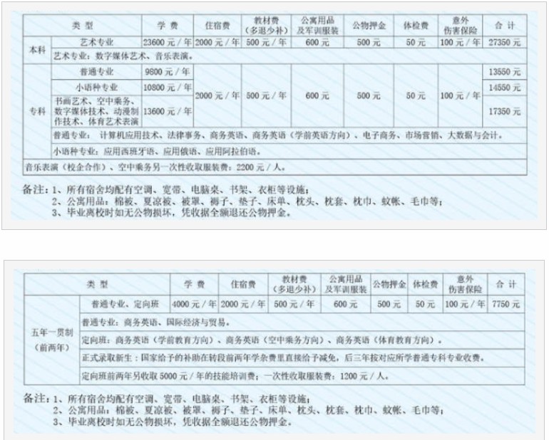 山东外事职业大学