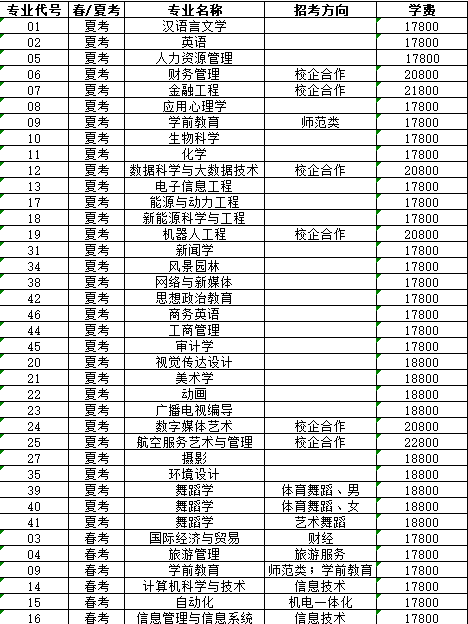 潍坊理工学院学费标准