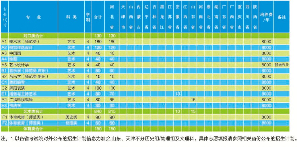 2021年沧州师范学院学费是多少 各专业收费标准3.jpg