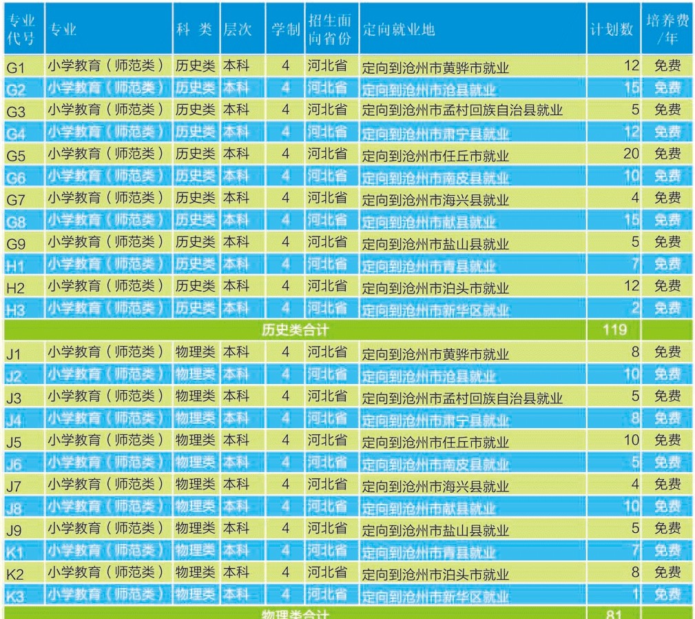 2021年沧州师范学院学费是多少 各专业收费标准4.jpg