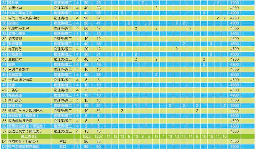 2021年沧州师范学院学费是多少 各专业收费标准2.jpg