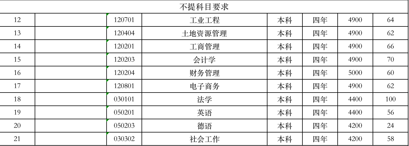 山东建筑大学学费标准