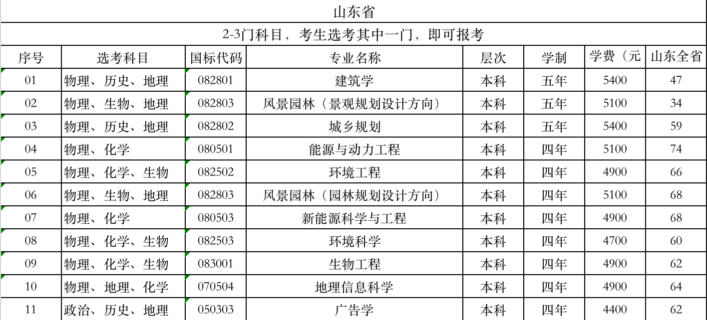 山东建筑大学学费标准