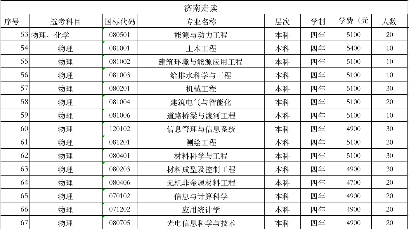 山东建筑大学学费标准