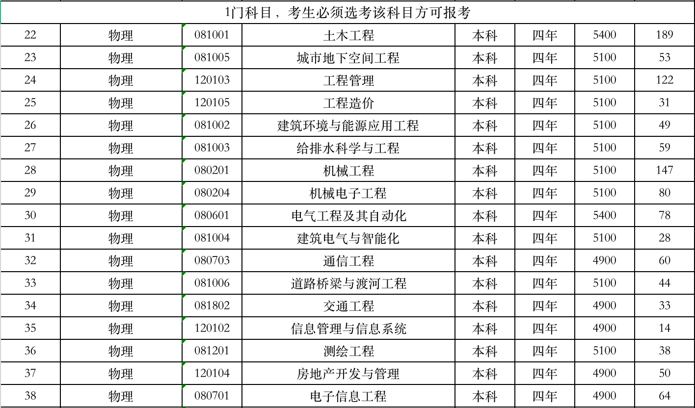 山东建筑大学学费标准