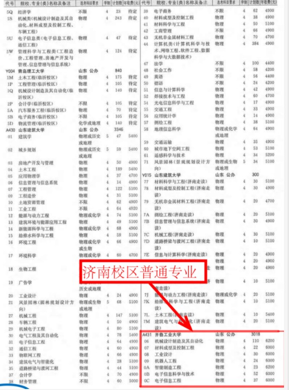 齐鲁工业大学学费标准