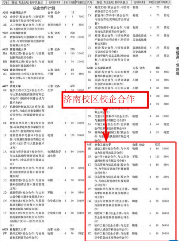 齐鲁工业大学学费标准