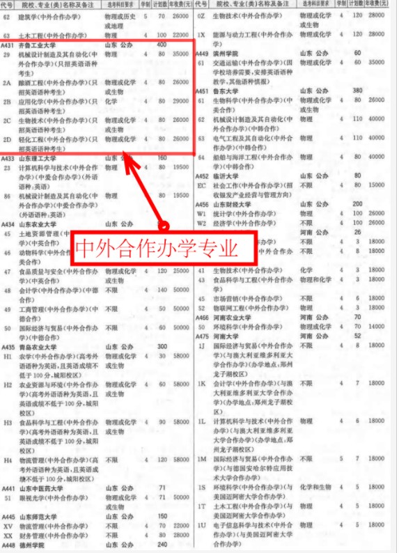 齐鲁工业大学学费标准