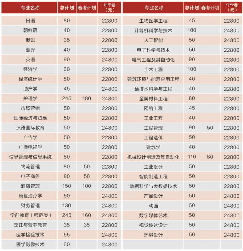 青岛滨海学院学费标准