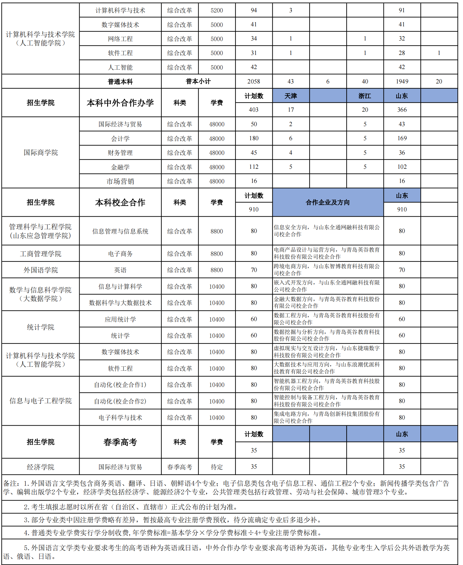 山东工商学院学费标准