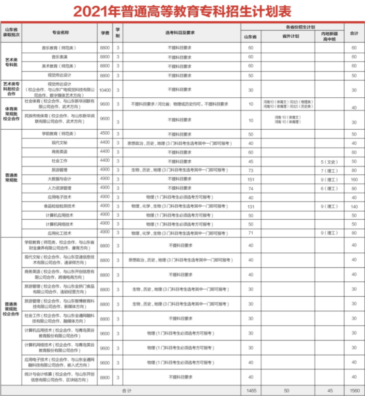 齐鲁师范学院学费标准