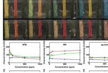 科学家创造了可以检测气体的智能线程