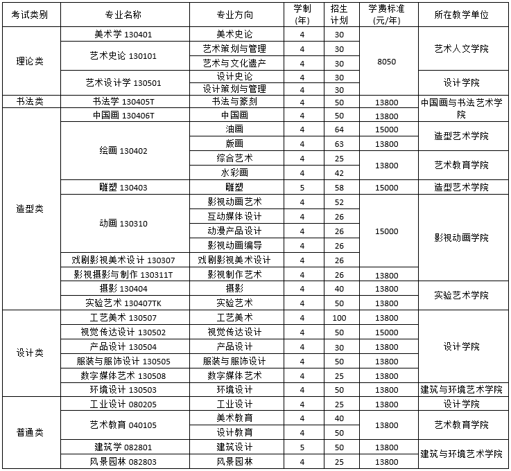 2021四川美术学院学费标准