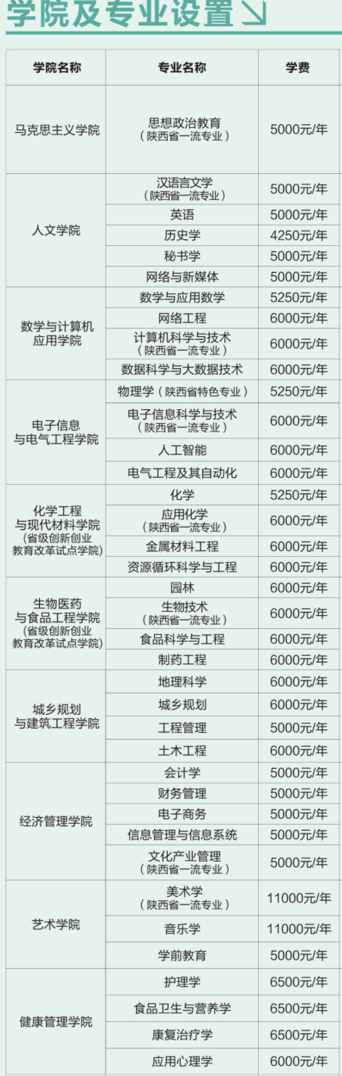 2021商洛学院学费标准