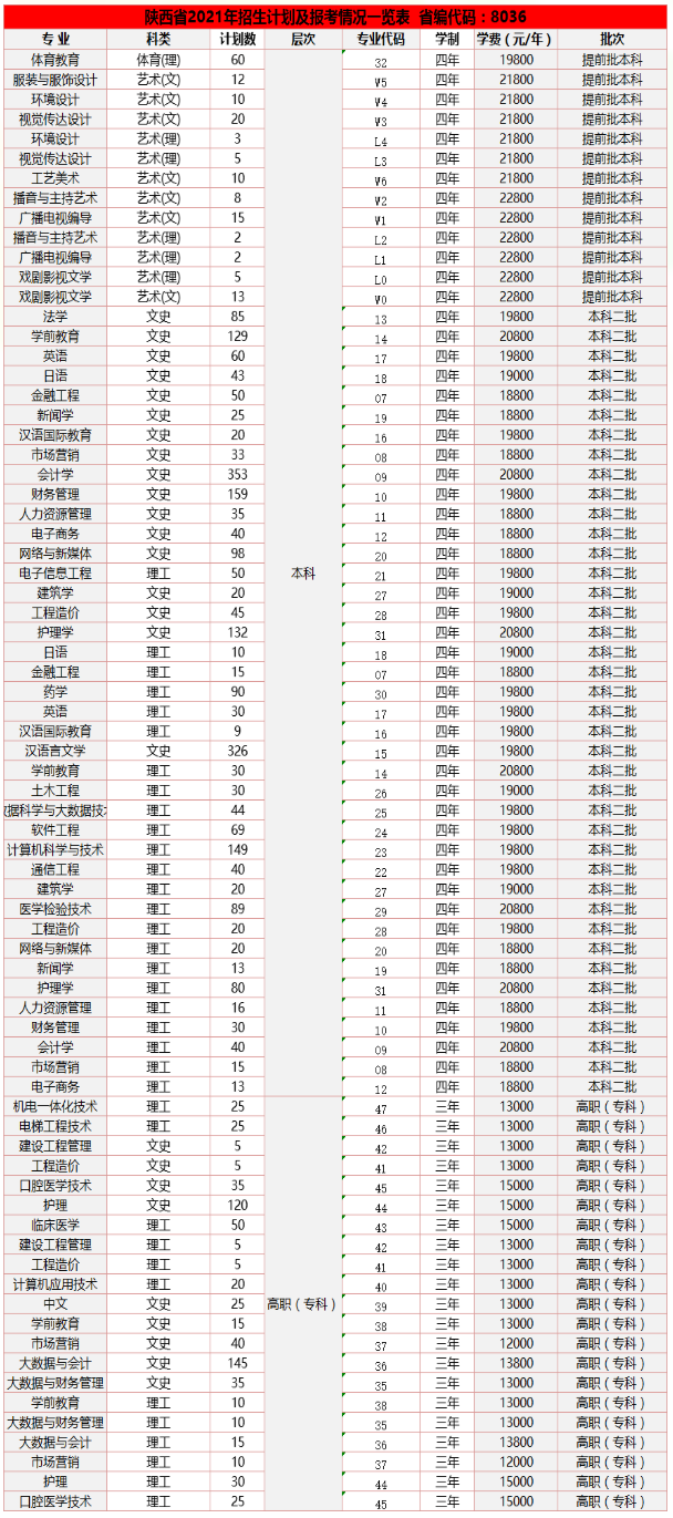 2021西安培华学院学费标准